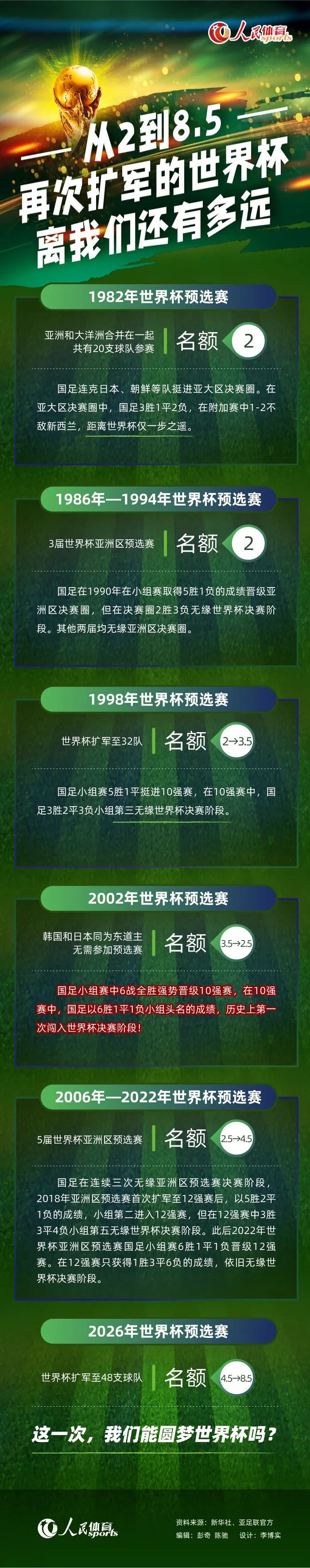 当有球迷提问切尔西近期是否会引进门将时，奥恩斯坦回答道：“我的消息是不会，切尔西对现在的组合很满意，他们冬窗的重点更可能是前场，正如我们前几周讨论的那样。